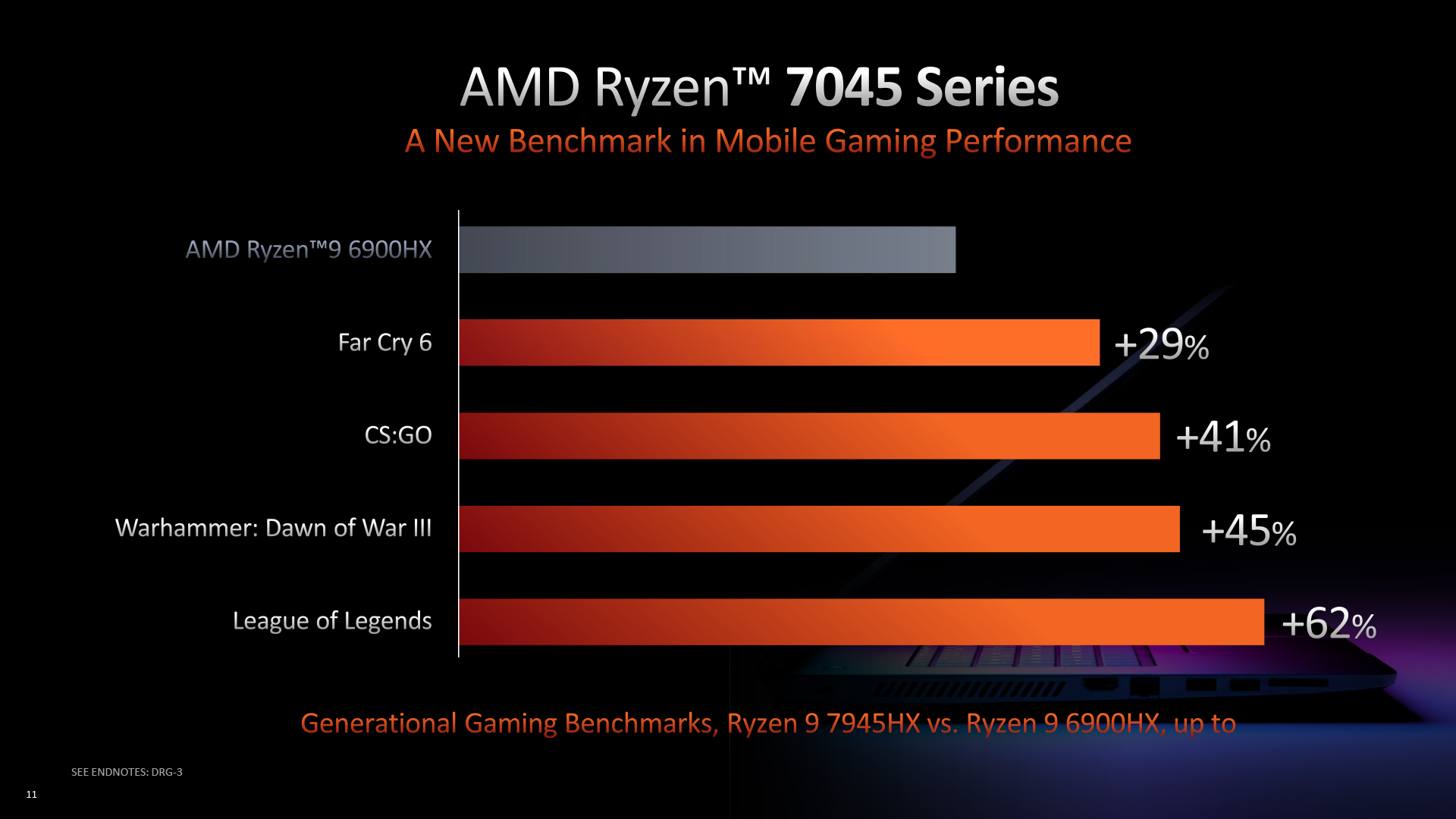 AMD Ryzen 9 7945HX